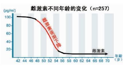 女性阴道干涩怎么办?阴道干涩怎么调理?